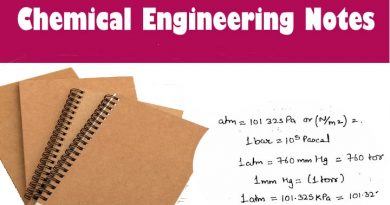 Chemical Engineering for GATE